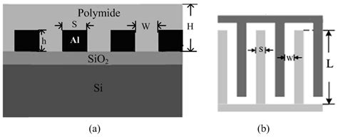 passive rfid humidity sensor|A CMOS Humidity Sensor for Passive RFID Sensing Applications .